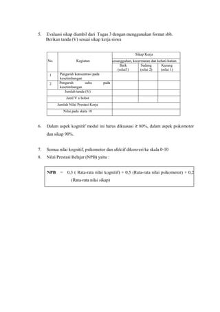 5. Evaluasi sikap diambil dari Tugas 3 dengan menggunakan format sbb.
Berikan tanda (V) sesuai sikap kerja siswa
Sikap Kerja
kesungguhan, kecermatan dan kehati-hatianNo. Kegiatan
Baik
(nilai3)
Sedang
(nilai 2)
Kurang
(nilai 1)
1 P Pengaruh konsentrasi pada
kesetimbangan
2 Pengaruh suhu pada
kesetimbangan
Jumlah tanda (V)
Juml V x bobot
Jumlah Nilai Prestasi Kerja
Nilai pada skala 10
6. Dalam aspek kognitif modul ini harus dikuasasi ≥ 80%, dalam aspek psikomotor
dan sikap 90%.
7. Semua nilai kognitif, psikomotor dan afektif dikonveri ke skala 0-10
8. Nilai Prestasi Belajar (NPB) yaitu :
NPB = 0,3 ( Rata-rata nilai kognitif) + 0,5 (Rata-rata nilai psikomotor) + 0,2
(Rata-rata nilai sikap)
 