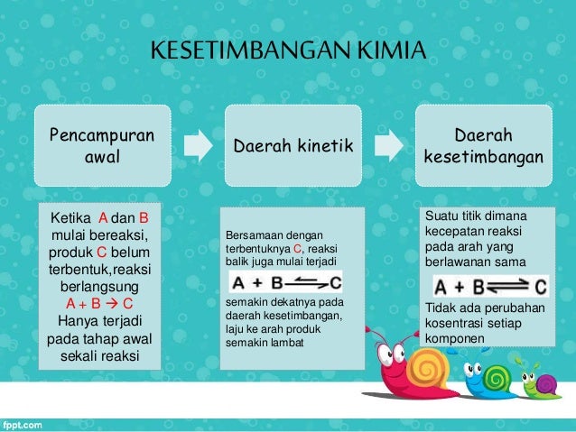 Kesetimbangan Reaksi Kimiaa