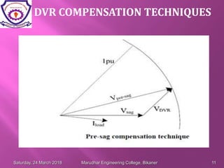 DVR COMPENSATION TECHNIQUES
Saturday, 24 March 2018 Marudhar Engineering College, Bikaner 11
 
