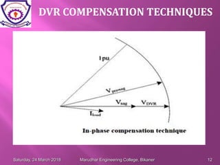 DVR COMPENSATION TECHNIQUES
Saturday, 24 March 2018 Marudhar Engineering College, Bikaner 12
 