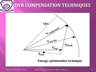 DVR COMPENSATION TECHNIQUES
Saturday, 24 March 2018 Marudhar Engineering College, Bikaner 13
 