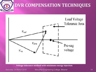 DVR COMPENSATION TECHNIQUES
Saturday, 24 March 2018 Marudhar Engineering College, Bikaner 14
Voltage tolerance method with minimum energy injection
 