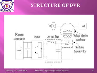 STRUCTURE OF DVR
Saturday, 24 March 2018 Marudhar Engineering College, Bikaner 6
 
