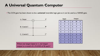 A Universal Quantum Computer
▪ The CCN gate has been shown to be a universal reversible logic gate as it can be used as a NAND gate.
A - Target
B - Control 1
C - Control 2
Input Output
A’
B’
C’
When our target input is 1, our target
output is a result of a NAND of B and C.
 