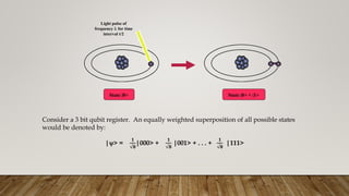 Light pulse of
frequency  for time
interval t/2
State |0> State |0> + |1>
Consider a 3 bit qubit register. An equally weighted superposition of all possible states
would be denoted by:
|> =
𝟏
√𝟖
|000> +
𝟏
√𝟖
|001> + . . . +
𝟏
√𝟖
|111>
 