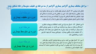 :
•
‫تش‬ ‫حاد‬ ‫و‬ ‫متوسط‬ ،‫خفیف‬ ‫ی‬ ‫مرحله‬ ‫سه‬ ‫از‬ ‫آلزایمر‬ ‫بیماری‬ ‫آلزایمر‬ ‫بیماری‬ ‫مختلف‬ ‫مراحل‬
‫شده‬ ‫کیل‬
13
‫بیماری‬ ‫دارد‬ ‫امکان‬
2
‫تا‬
4
‫بکشد‬ ‫طول‬ ‫بیشتر‬ ‫یا‬ ‫سال‬
.
‫است‬ ‫ممکن‬ ‫مرحله‬ ‫این‬ ‫در‬
‫کند‬ ‫تکرار‬ ‫بارها‬ ‫را‬ ‫مطلبی‬ ،‫بیمار‬
.
‫سادگ‬ ‫به‬ ‫شناسد‬ ‫می‬ ‫که‬ ‫جاهایی‬ ‫در‬ ‫حتی‬
‫گم‬ ‫ی‬
‫شود‬
.
‫بدهد‬ ‫دست‬ ‫از‬ ‫برده‬ ‫می‬ ‫لذت‬ ‫آنها‬ ‫از‬ ‫روزی‬ ‫که‬ ‫کارهایی‬ ‫انجام‬ ‫رابه‬ ‫تمایلش‬
.
‫بیاورد‬ ‫زبان‬ ‫به‬ ‫را‬ ‫مداد‬ ‫یا‬ ‫مچی‬ ‫ساعت‬ ‫همچون‬ ‫معمولی‬ ‫اشیای‬ ‫اسامی‬ ‫نتواند‬
..
‫اول‬ ‫مرحله‬
‫بیماری‬ ‫خفیف‬ ‫ی‬ ‫دوره‬
•
‫اختالل‬ ‫این‬
2
‫تا‬
10
‫کشد‬ ‫می‬ ‫درازا‬ ‫به‬ ‫سال‬
.
‫و‬ ‫تفکر‬ ‫به‬ ‫مربوط‬ ‫اشکاالت‬
‫گراید‬ ‫می‬ ‫وخامت‬ ‫به‬ ‫رو‬ ‫بیمار‬ ‫در‬ ‫رفتار‬ ‫و‬ ‫استدالل‬
.
‫امک‬ ‫دورانی‬ ‫چنین‬ ‫در‬
‫ان‬
‫شود‬ ‫تر‬ ‫سرگشته‬ ،‫بیمار‬ ‫دارد‬
.
‫کند‬ ‫بحث‬ ‫و‬ ‫جر‬ ‫معمول‬ ‫حد‬ ‫از‬ ‫بیش‬
.
‫چیز‬
‫هایی‬
‫خارجی‬ ‫وجود‬ ‫که‬ ‫ببیند‬ ‫چیزهایی‬ ،‫بپندارد‬ ‫واقعی‬ ،‫ندارد‬ ‫حقیقت‬ ‫که‬ ‫را‬
‫کند‬ ‫پرخاشگری‬ ،‫ندارد‬
‫دوم‬ ‫مرحله‬
‫بیماری‬ ‫متوسط‬ ‫ی‬ ‫دوره‬
•
‫بین‬
1
‫تا‬
3
‫کشد‬ ‫می‬ ‫طول‬ ‫سال‬
.
‫قادر‬ ‫دیگر‬ ‫آلزایمر‬ ‫قربانیان‬ ‫مرحله‬ ‫دراین‬
‫ه‬ ‫واژه‬ ‫نتوانند‬ ‫شاید‬ ‫و‬ ‫بزنند‬ ‫عمل‬ ‫به‬ ‫دست‬ ‫تنهایی‬ ‫به‬ ‫خود‬ ‫که‬ ‫نیستند‬
‫به‬ ‫را‬ ‫ای‬
‫کنند‬ ‫درک‬ ‫یا‬ ‫ببرند‬ ‫کار‬
.
‫که‬ ‫ندهند‬ ‫تشخیص‬ ‫نگرند‬ ‫می‬ ‫آیینه‬ ‫در‬ ‫وقتی‬
‫کیستند‬
.
‫بشناسند‬ ‫را‬ ‫شان‬ ‫خانواده‬ ‫افراد‬
‫سوم‬ ‫مرحله‬
‫بیماری‬ ‫حاد‬ ‫ی‬ ‫دوره‬
 