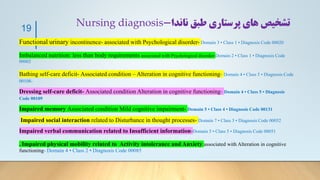 ‫ناندا‬ ‫طبق‬ ‫پرستاری‬ ‫های‬ ‫تشخیص‬
-
Nursing diagnosis
Functional urinary incontinence- associated with Psychological disorder- Domain 3 • Class 1 • Diagnosis Code 00020
Imbalanced nutrition: less than body requirements associated with Psychological disorder-Domain 2 • Class 1 • Diagnosis Code
00002
Bathing self-care deficit- Associated condition – Alteration in cognitive functioning- Domain 4 • Class 5 • Diagnosis Code
00108-
Dressing self-care deficit- Associated condition Alteration in cognitive functioning- Domain 4 • Class 5 • Diagnosis
Code 00109
Impaired memory Associated condition Mild cognitive impairment- Domain 5 • Class 4 • Diagnosis Code 00131
Impaired social interaction related to Disturbance in thought processes- Domain 7 • Class 3 • Diagnosis Code 00052
Impaired verbal communication related to Insufficient information-Domain 5 • Class 5 • Diagnosis Code 00051
. Impaired physical mobility related to Activity intolerance and Anxiety associated with Alteration in cognitive
functioning- Domain 4 • Class 2 • Diagnosis Code 00085
19
 