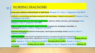 NURSING DIAGNOSIS
➢ Acute pain related to altered brain or skull tissue. Domain 12 • Class 1 • Diagnosis Code 00132
➢ Ineffective cerebral tissue perfusion associated with brain injury related to increased ICP Domain 4 • Class
4 • Diagnosis Code 00201,
➢ Imbalanced nutrition, less than body requirements, related to, fluid restriction, and inadequate intake
Domain 2 • Class 1 • Diagnosis Code 00002
➢ Risk for impaired skin integrity related to bed rest, hemiparesis, hemiplegia, immobility, or
restlessness Domain 11 • Class 2 • Diagnosis Code 00046
➢ Disturbed sleep pattern related to brain injury and frequent neurologic checks Domain 4 • Class 1 •
Diagnosis Code 00198
➢ Self-care Deficit: decreased strength/endurance, perceptual/cognitive impairment,
neuromuscular impairment,, depression. Domain 4 • Class 5 • Diagnosis Code 00108 Bathing self-care
deficit/ Domain 4 • Class 5 • Diagnosis Code 00109 Dressing self-care deficit/ Domain 4 • Class 5 •
Diagnosis Code 00102 Feeding self-care deficit/ Domain 4 • Class 5 • Diagnosis Code 00110 Toileting self-
care deficit
35
 