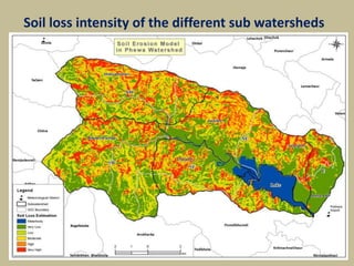 Soil loss intensity of the different sub watersheds
 
