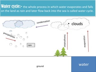 Water cycle:- the whole process in which water evaporates and falls
on the land as rain and later flow back into the sea is called water cycle.

• clouds
transpiration

rain

ground

water

 