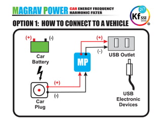 Magrav car power unit