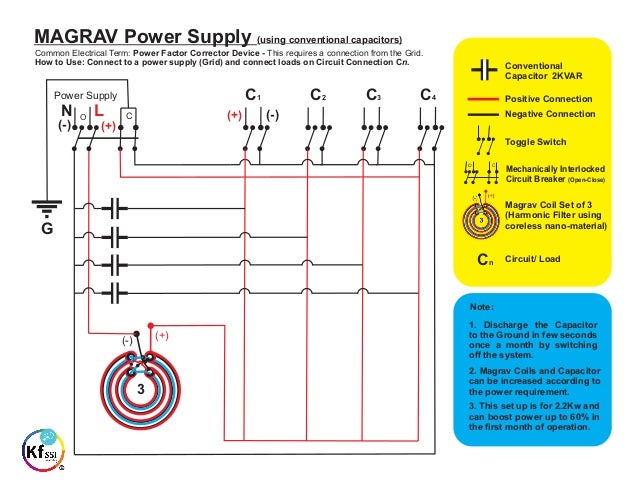 Unit magrav test power MAGRAV POWER