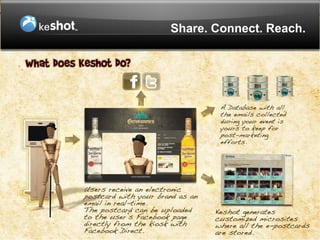 Share. Connect. Reach.
 