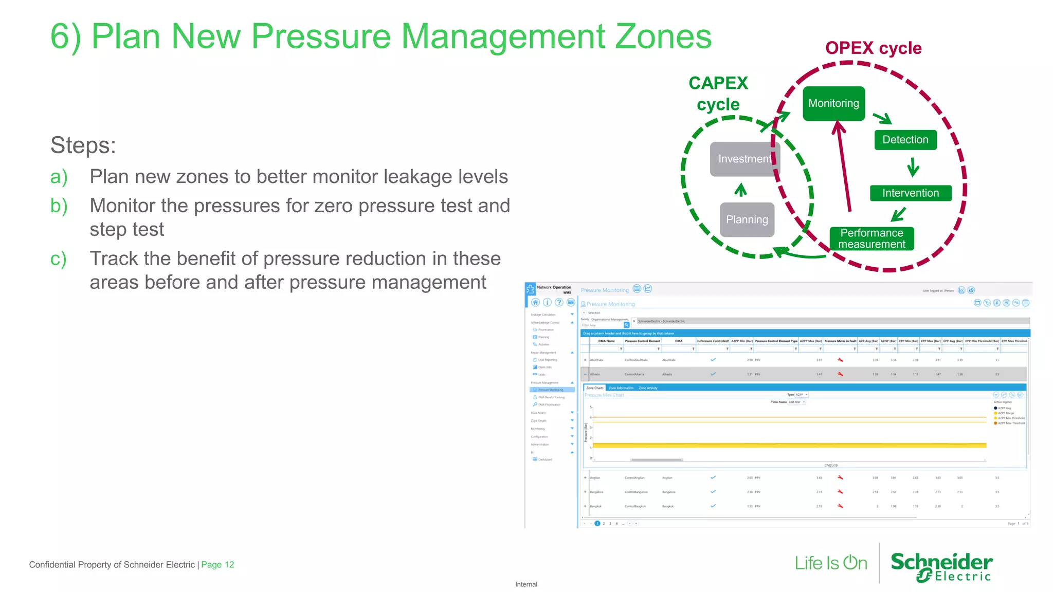 SUSTAINABLE PRACTICES IN WATER LOSS MANAGEMENT AND NRW REDUCTION | PDF