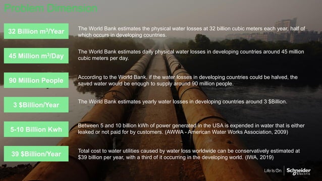 SUSTAINABLE PRACTICES IN WATER LOSS MANAGEMENT AND NRW REDUCTION | PDF ...