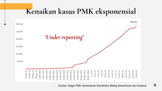 Kenaikan kasus PMK eksponensial
Sumber: Satgas PMK. Kementerian Koordinator Bidang Kemaritiman dan Investasi.
‘Under reporting’
15
 