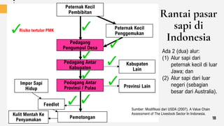 Rantai pasar
sapi di
Indonesia
Peternak Kecil
Pembibitan
Peternak Kecil
Penggemukan
Pedagang
Pengumpul Desa
Pedagang Antar
Kabupaten
Kabupaten
Lain
Pedagang Antar
Provinsi / Pulau Provinsi Lain
Impor Sapi
Hidup
Feedlot
Kulit Mentah Ke
Penyamakan Pemotongan
Sumber: Modifikasi dari USDA (2007). A Value Chain
Assessment of The Livestock Sector In Indonesia.
Ada 2 (dua) alur:
(1) Alur sapi dari
peternak kecil di luar
Jawa; dan
(2) Alur sapi dari luar
negeri (sebagian
besar dari Australia).
Risiko tertular PMK
18
 