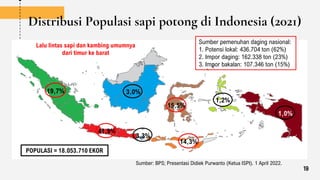 Distribusi Populasi sapi potong di Indonesia (2021)
19,7%
41,9%
3,0%
3,3%
14,3%
15,5%
1,0%
1,2%
POPULASI = 18.053.710 EKOR
Sumber pemenuhan daging nasional:
1. Potensi lokal: 436.704 ton (62%)
2. Impor daging: 162.338 ton (23%)
3. Impor bakalan: 107.346 ton (15%)
Sumber: BPS; Presentasi Didiek Purwanto (Ketua ISPI). 1 April 2022.
Lalu lintas sapi dan kambing umumnya
dari timur ke barat
19
 