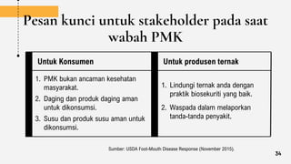 Pesan kunci untuk stakeholder pada saat
wabah PMK
Untuk Konsumen Untuk produsen ternak
1. PMK bukan ancaman kesehatan
masyarakat.
2. Daging dan produk daging aman
untuk dikonsumsi.
3. Susu dan produk susu aman untuk
dikonsumsi.
1. Lindungi ternak anda dengan
praktik biosekuriti yang baik.
2. Waspada dalam melaporkan
tanda-tanda penyakit.
Sumber: USDA Foot-Mouth Disease Response (November 2015).
34
 