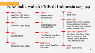Kilas balik wabah PMK di Indonesia (1887-1983)
Jawa Timur, DKI Jakarta,
Jawa Barat, DI Yogyakarta
1887-1889
Jawa Timur, Aceh, Banten
1892
1902
1907
1911
1913-1914
1906
Sulawesi Selatan
Kalimantan, Pulau Madura
Sulawesi Selatan,
Sumatera Utara
Nusa Tenggara Barat
(Pulau Lombok)
Pulau Madura, Jawa Timur
(kabupaten lainnya)
1926-1929
Jawa Tengah, Jawa Timur,
Kalimantan
Jawa Timur
1952
Bali, Sumatera Utara, Lampung,
Sumatera Selatan, Bengkulu,
Jambi, Sumatera Barat, Sulawesi
Selatan, Sulawesi Utara
1962-1966
1971-1976 (sporadik)
1983
Jawa Barat, Jawa Timur (Pulau
Madura), DKI Jakarta, Bali,
Sulawesi Selatan, Kalimantan
Timur, Kalimantan Barat
Jawa Tengah (Blora)
8
 