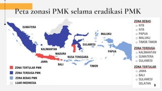 Peta zonasi PMK selama eradikasi PMK
ZONA BEBAS:
o NTB
o NTB
o PAPUA
o MALUKU
o TIMOR TIMOR
ZONA TERDUGA:
o KALIMANTAN
o SUMATERA
o SULAWESI
ZONA TERTULAR:
o JAWA
o BALI
o SULAWESI
SELATAN
MALUKU
TIMOR
JAWA
SUMATERA
BALI
MADURA
KALIMANTAN
NUSA TENGGARA
SULAWESI
PAPUA
ZONA TERTULAR PMK
ZONA TERDUGA PMK
ZONA BEBAS PMK
LUAR INDONESIA
9
 