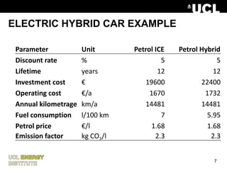 MAC CURVE CONCEPTElectric heat pumpGas CCSElectric boilerCoal CCSBiomassSolar PVSolar CSPGeothermal Offshore windEfficiency improvementOnshore windCars plug-in Nuclear Cars full hybridResidential appliancesInsulation retrofitResidential electronics4