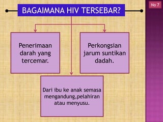 BAGAIMANA HIV TERSEBAR?

Penerimaan
darah yang
tercemar.

Perkongsian
jarum suntikan
dadah.

Dari ibu ke anak semasa
mengandung,pelahiran
atau menyusu.

No 7

 