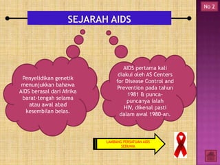No 2

Penyelidikan genetik
menunjukkan bahawa
AIDS berasal dari Afrika
barat-tengah selama
atau awal abad
kesembilan belas.

AIDS pertama kali
diakui oleh AS Centers
for Disease Control and
Prevention pada tahun
1981 & puncapuncanya ialah
HIV, dikenal pasti
dalam awal 1980-an.

LAMBANG PERSATUAN AIDS
SEDUNIA

 