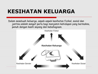 Kesihatan Diri Dan Keluarga T5