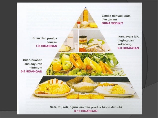 KESIHATAN MULUT DAN GIGI KANAK-KANAK & PELAJAR SEKOLAH RENDAH