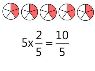 2 10
5x =
  5 5
 