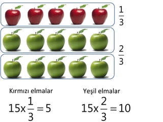 1
                              3

                              2
                              3


Kırmızı elmalar   Yeşil elmalar
   1                 2
15x = 5           15x = 10
   3                 3
 