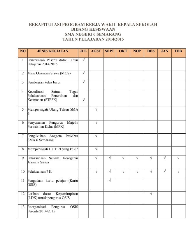 Program Kerja Kesiswaan Sd