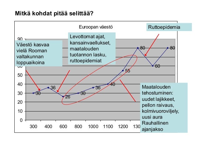 Kolmivuoroviljely Kolmivuoroviljely