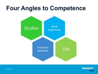 Four Angles to Competence
Work
ExperienceStudies
Free time
Activities Life
4.2.2016
 