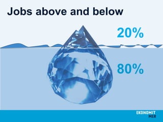 Jobs above and below
20%
80%
 