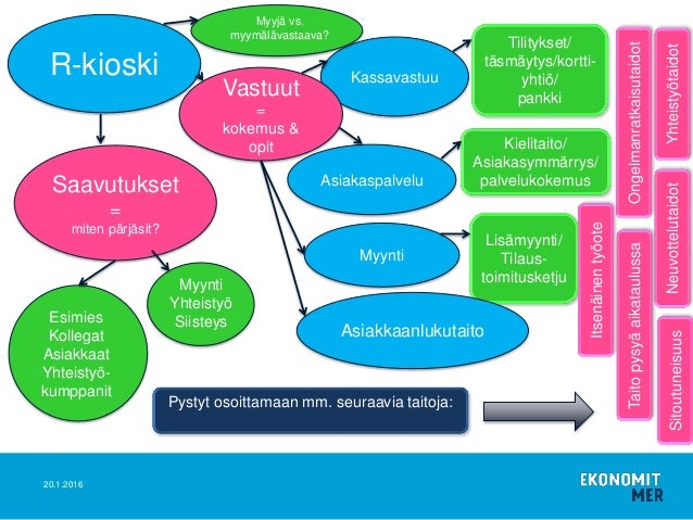 R kioski esimies