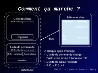 Comment ça marche ?
                                                        Mémoire Vive
     Unité de calcul
(lecture/décodage instructions)                    Adresse         Valeur
                                                  0
                                                               instructions
                                                  1
                                                  ...        ...
                                                  100
         Registres                                                 Valeurs
                                      Bus         101
                                                  ...        ...

 Unité de commande
(lecture/décodage instructions)
                                  A chaque cycle d'horloge,
P.C. : compteur   Accumulateur    ●
                                    L'unité de commande charge
                                    l'instruction située à l'adresse P.C.
           décodeur               ●
                                    L'unité de calcul l'exécute
                                  ●
                                    P.C. = P.C. +1

            Processeur
 
