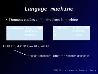 Langage machine
  ●     Données codées en binaire dans la machine
         Instructions         Code (fictif)           adresses         Code (fictif)
   st                   10000000                a                00000000
   ld                   10000001                $1               01000001
   ...                  ...                     ...              ...


Ld #0 $10, ld #1 $11, mv #0 a, add #1


                              1000001 00000001 01001010 1000001 00000010...
 