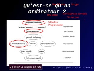 Une PS vita     Un gps

Qu'est-ce qu'un ordinateur ?
                                             Un téléphone portable
                             Une xbox
                                                 Un serveur
                                                               ...
                             ●
                                 Utilisation
                             ●
                                 Programmation




Ce qu'on va étudier en ISN
Ce qu'on va étudier en ISN
 