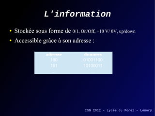 L'information
●   Stockée sous forme de 0/1, On/Off, +10 V/ 0V, up/down
●   Accessible grâce à son adresse :

                  adresse          données
                    100            01001100
                    101            10100011
                    ...               ...
 