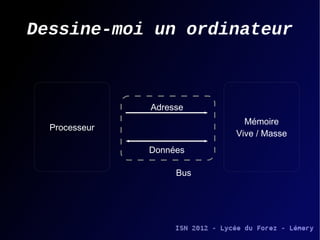 Dessine-moi un ordinateur



             Adresse
                         Mémoire
Processeur
                        Vive / Masse
             Données

                  Bus
 
