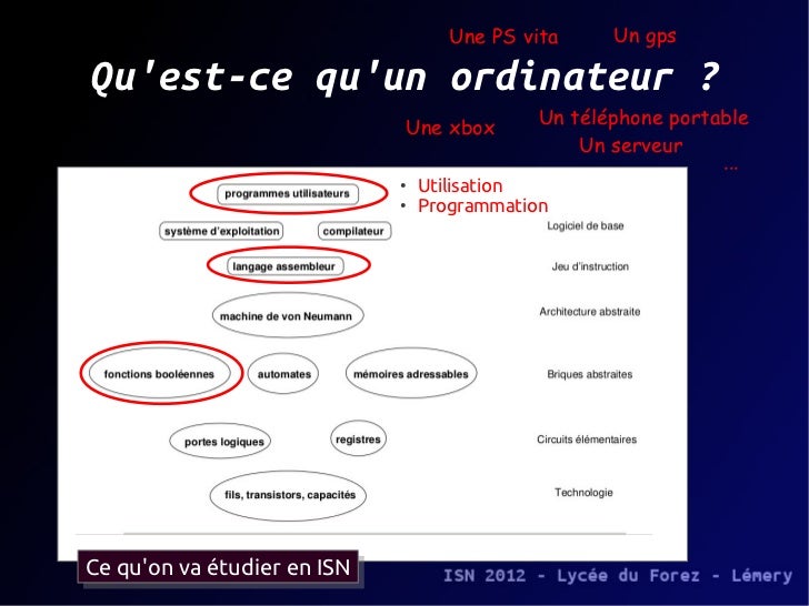 Comment Fonctionne Un Ordinateur