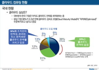 기업 클라우드를 위한 Software Defined Anything (SDx) 세미나
클라우드 컴퓨팅 현황
11
국내 현황
• 클라우드 실상은?
- 대부분의한국기업은아직도클라우드전략을최적화하는중
- 응답기업90%가3~5년안에클라우드성숙도모델(CloudMaturity Model)의 “최적화(Optimized)”
수준에이르고싶다고응답
출처: IDC, 2015
초기(Ad Hoc) → 기회(Opportunistic) →
반복(Repeatable) → 관리(Managed) →
최적화(Optimized)에 이르는 단계
 