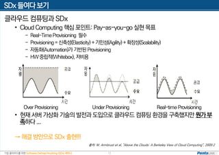 기업 클라우드를 위한 Software Defined Anything (SDx) 세미나
SDx 들여다 보기
12
클라우드 컴퓨팅과 SDx
• Cloud Computing 핵심 포인트: Pay-as-you-go 실현 목표
- Real-TimeProvisioning 필수
- Provisioning =신축성(Elasticity) +기민성(Agility) +확장성(Scalability)
- 자동화(Automation)가 기반된Provisioning
- HW중립적(Whitebox), 저비용
OverProvisioning UnderProvisioning Real-timeProvisioning
• 현재 서버 가상화 기술의 발전과 도입으로 클라우드 컴퓨팅 환경을 구축했지만 뭔가부
족하다 ...
→ 해결 방안으로 SDx 출현!!!
출처: M. Armbrust et al, "Above the Clouds: A Berkeley View of Cloud Computing", 2009.2
 