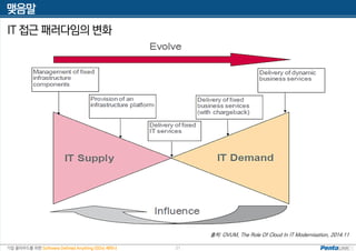 기업 클라우드를 위한 Software Defined Anything (SDx) 세미나
IT 접근 패러다임의 변화
출처: OVUM, The Role Of Cloud In IT Modernisation, 2014.11
맺음말
21
 
