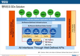 기업 클라우드를 위한 Software Defined Anything (SDx) 세미나
맺음말
23
펜타린크 SDx Solution
출처: Gartner, What is the Value of Software-Defined Data Center?, 2014.9.10
OpenStack Ceph Vyatta
Simpana
WAPPLESV
ACRAPoint
 