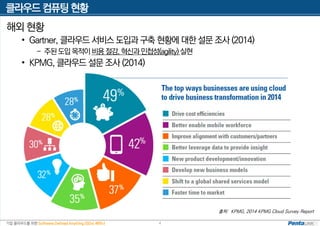 기업 클라우드를 위한 Software Defined Anything (SDx) 세미나
클라우드 컴퓨팅 현황
4
해외 현황
• Gartner, 클라우드 서비스 도입과 구축 현황에 대한 설문 조사 (2014)
- 주된도입목적이비용절감,혁신과민첩성(agility) 실현
• KPMG, 클라우드 설문 조사 (2014)
출처: KPMG, 2014 KPMG Cloud Survey Report
 