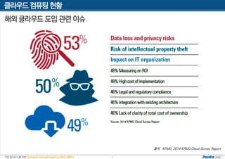 기업 클라우드를 위한 Software Defined Anything (SDx) 세미나
클라우드 컴퓨팅 현황
7
해외 클라우드 도입 관련 이슈
출처: KPMG, 2014 KPMG Cloud Survey Report
 