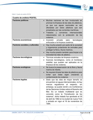 UNADM | DCEIT | TM | SIGLAS DE LA ASIGNATURA Página 5 de 10
Tabla 3. Cuadro de análisis PESTEL.
Cuadro de análisis PESTEL
Factores políticos • Muchas naciones se han involucrado en
priorizar la limpieza de las islas de plásticos,
ya que sus aguas nacionales se ven
afectadas por estos plásticos que son
arrastrados por las corrientes marítimas.
• Tratados y convenios internacionales
relacionados con la protección de los
océanos.
Factores económicos • Inversión privada para tecnologías
enfocadas a la limpieza oceánica.
Factores sociales y culturales • Hay mucha presión por parte de la sociedad
y organismos protectores de animales para
proteger la flora y fauna marinos.
• Hay mucha presión también para limpiar a la
brevedad las islas de plástico.
Factores tecnológicos • Técnicas actuales de limpieza oceánica.
• Avances tecnológicos, como el monitoreo
satelital, que pueden ser aplicados en la
limpieza de los océanos.
Factores ecológicos • Se busca la preservación de la flora y fauna
marina de interés.
• Se requiere limpiar las islas de plásticos para
evitar que estas sigan creciendo y
contaminando los océanos.
Factores legales • Dado que las islas de mayor tamaño se
encuentran en aguas internacionales, no hay
marcos regulatorios al respecto, sin
embargo, se puede remitir a la Conferencia
de las Naciones Unidas sobre el Derecho del
Mar. Es un tratado multilateral que es
conocido como la “Constitución de los
océanos”, dicho tratado fue aprobado el 30
de abril de 1982 en la ciudad de nueva York
y entrado en vigor el 16 de noviembre de
1994.
 